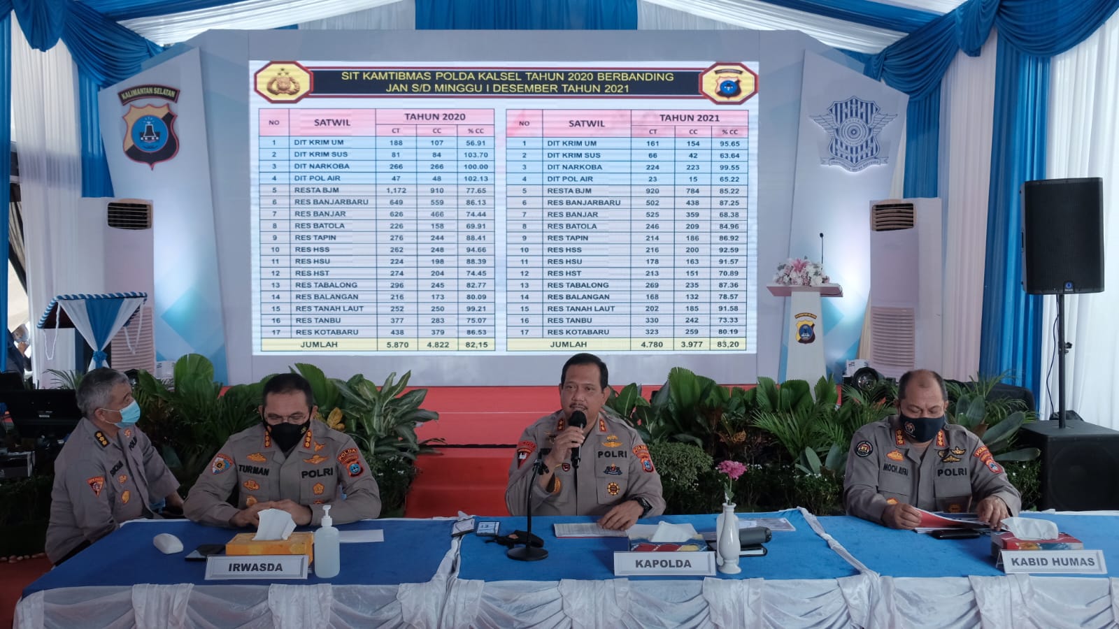 RILIS KAPOLDA UTAMA