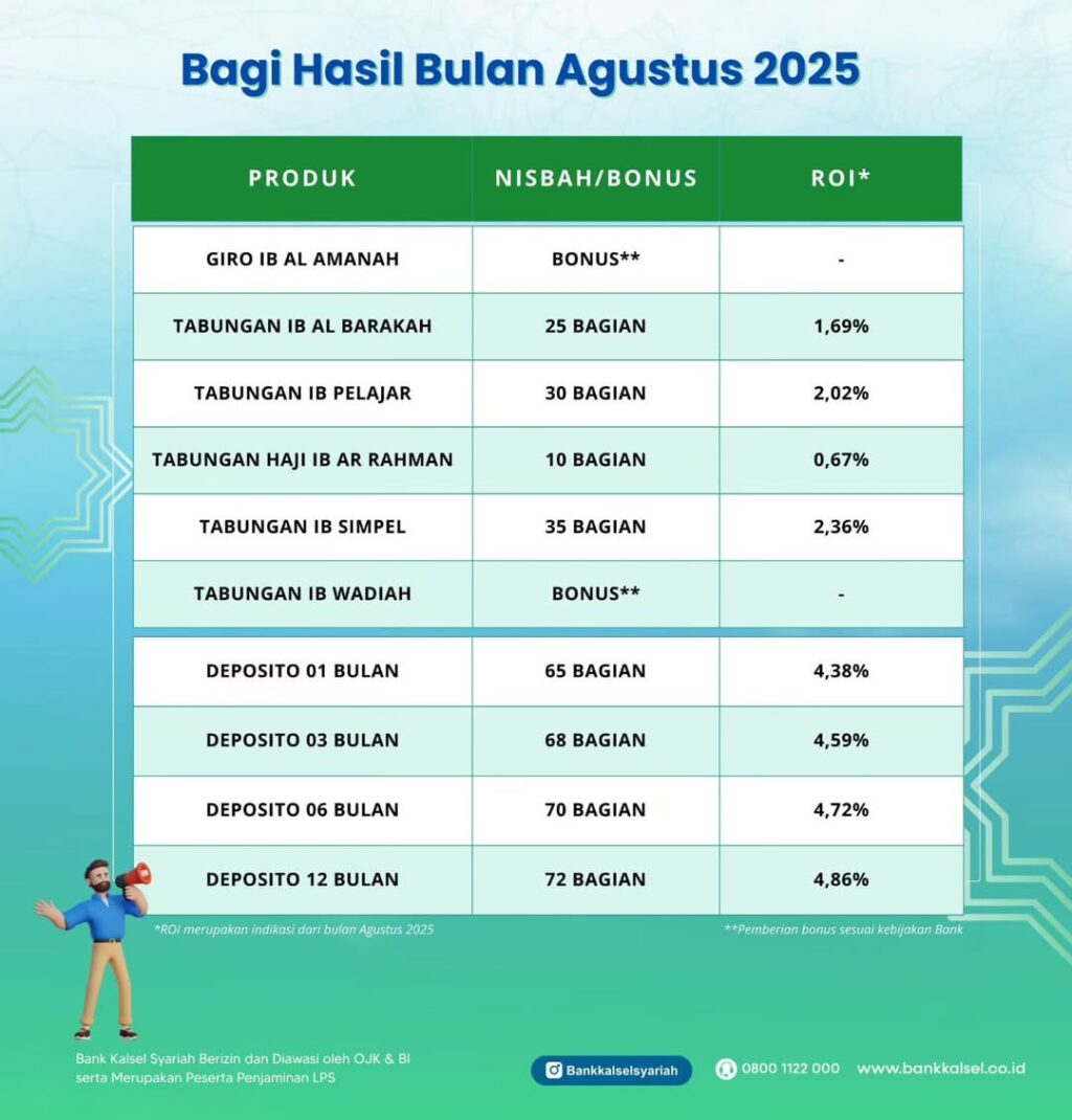 BAGI HASIL AGUSTUS 2025