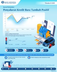 Infografis-Survei-Perbankan-Triwulan-III-2025