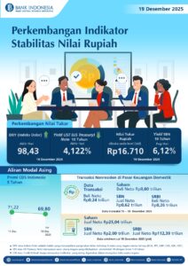 Infografis-Perkembangan-Indikator-Stabilitas-Nilai-Rupiah-19-Desember-2025