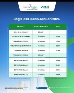 BAGI HASIL BANK KALSEL SYARIAH