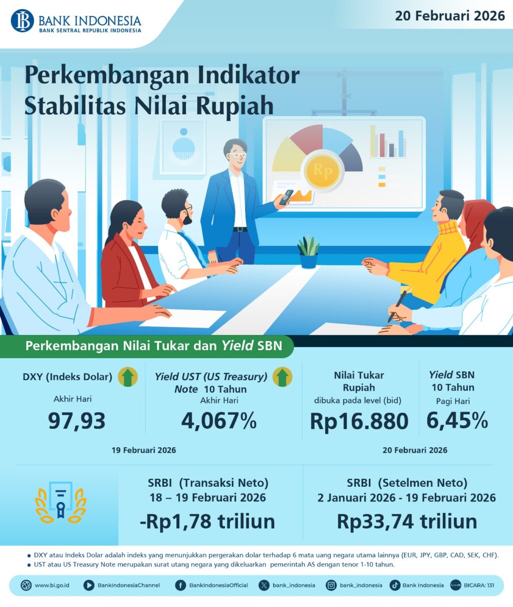 RUPIAH PEBRUARI 2026