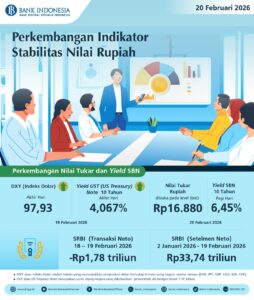RUPIAH PEBRUARI 2026