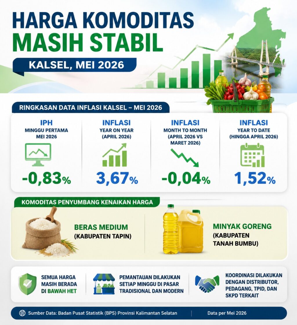 HARGA PANGAN STABIL